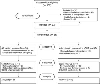 Outcomes of the advanced visualization in corneal surgery evaluation trial; a non-inferiority randomized control trial to evaluate the use of intraoperative OCT during Descemet membrane endothelial keratoplasty